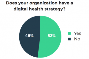Digital health strategy chart